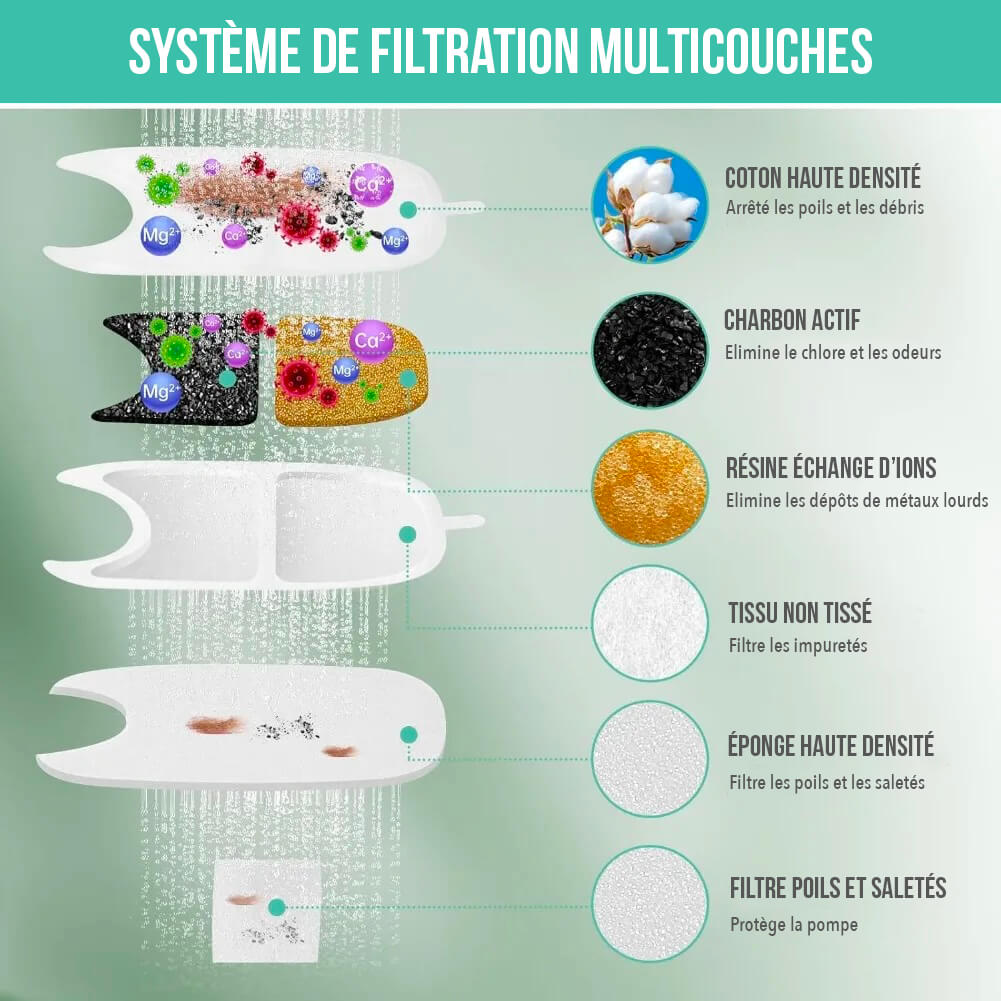 Pack de 12 Filtres Fontaine à Eau Chat