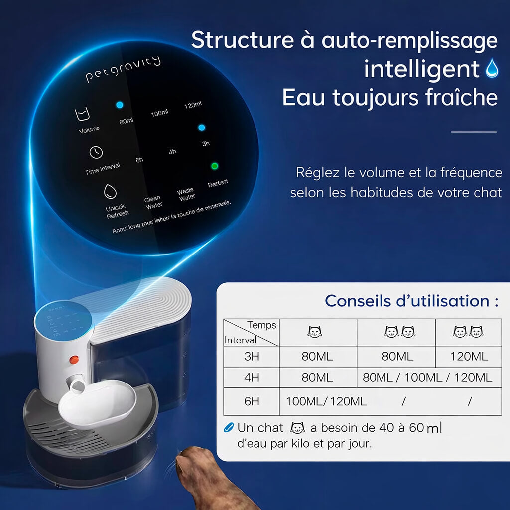 Fontaine à Eau Chat Intelligente NeoDrink Cat™