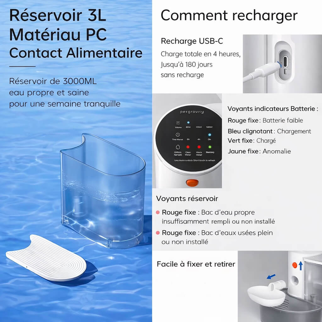 Fontaine à Eau Chat Intelligente NeoDrink Cat™