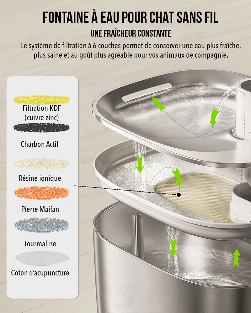 Fontaine à Eau pour Chat HydraCat™