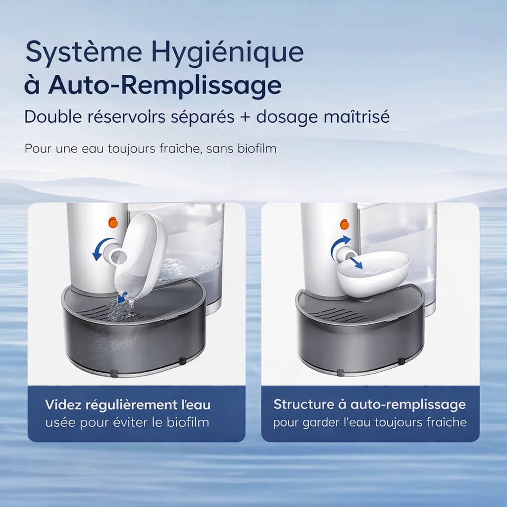 Fontaine à Eau Chat Intelligente NeoDrink Cat™